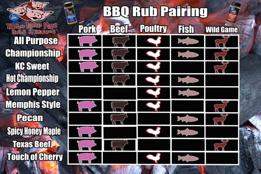 Three Little Pigs | Memphis Style Rub